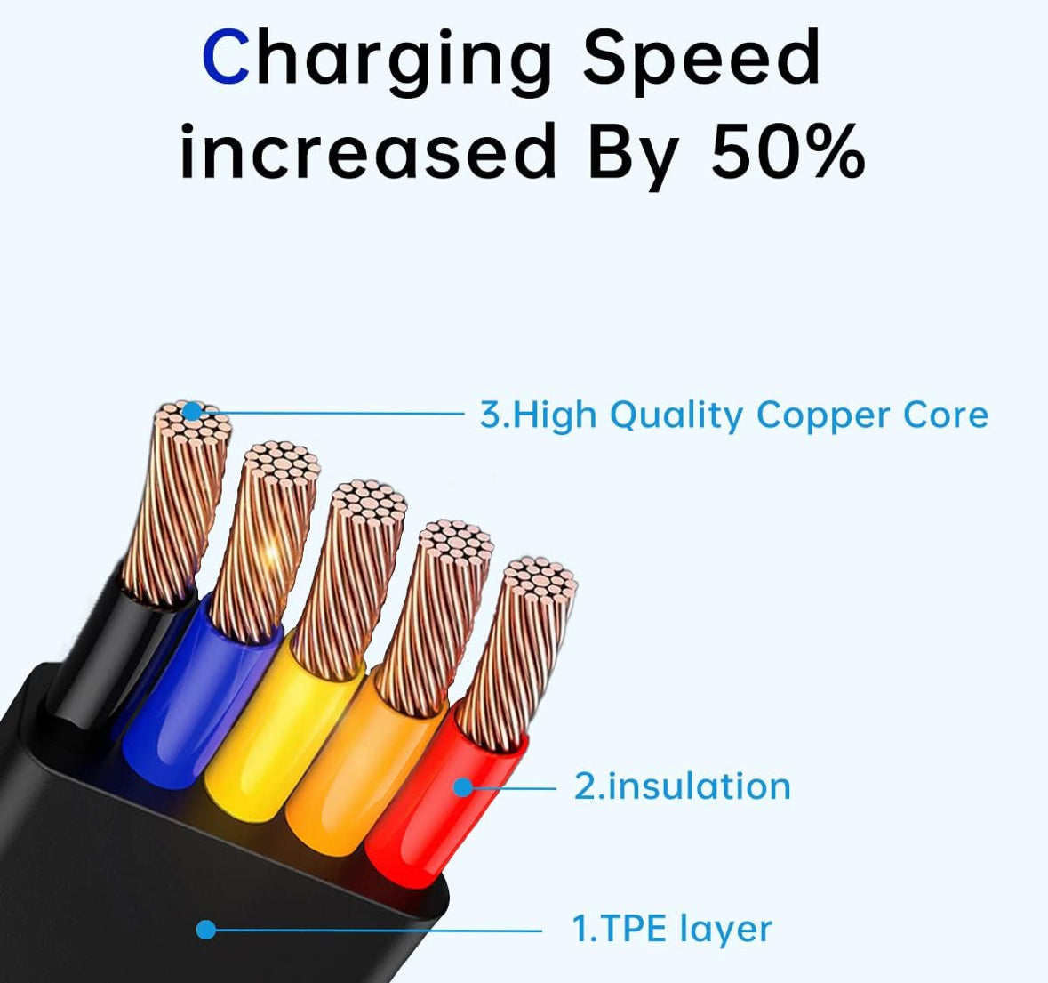 LuxeCharger 3 Way Cord – Slim, Sleek On-the-Go Charging